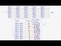 Stem and Leaf Plot Concepts
