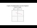 Transformations of Functions and Graphs
