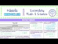 Exploring Ratio Tables in 6th Grade Math