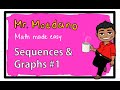 Understanding Recursive and Explicit Formulas
