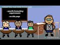 Exploring MLA Introduction and Its Key Concepts
