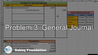 Problem 3: General Journal