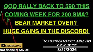 RALLY THIS WEEK OR NEXT IN THE STOCK MARKET? Qqq Sp500 Nas100 ABOUT TO PUSH HARD?!