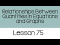 Exploring Relationships in Equations and Graphs