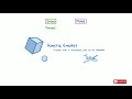 Kinetic Energy Concepts and Calculations