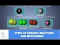 Organic Chemistry Detection Tests