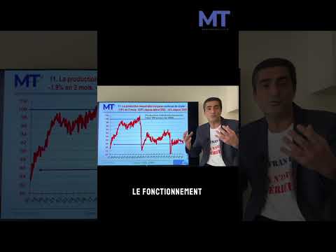 Industrie, déficit commercial, Chine : la France souffre de plus en plus !