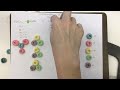 Balancing Chemical Equations Concepts
