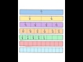 Exploring Equivalent Fractions for 3rd Graders