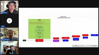 Live Hands-On: Exploring CLI Attack-Defense Modeling with Vinay Venkatesh - March 15, 2024