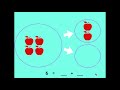 Decomposing Numbers and Equations