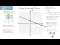 Graphing in Slope Intercept Form: y = mx + b