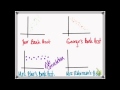 Exploring Correlations in Middle School Math