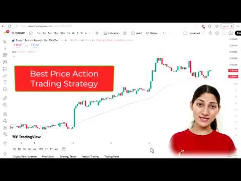 New Exponential Price Action Strategy For Beginner Traders | Intraday Trading Tips