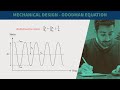 Understanding Fatigue Failure and Goodman Criteria