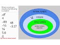 Classifying Rational Numbers: Key Concepts and Techniques