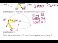 Sun Path and Seasonal Changes