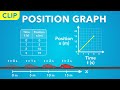 Analyzing Car Motion Graphs