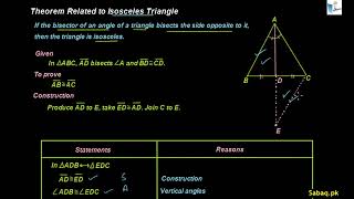 Theorem related to Isosceles Triangle