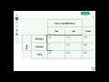 Marginal and Joint Relative Frequencies