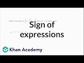 Understanding Signs in Mathematical Expressions