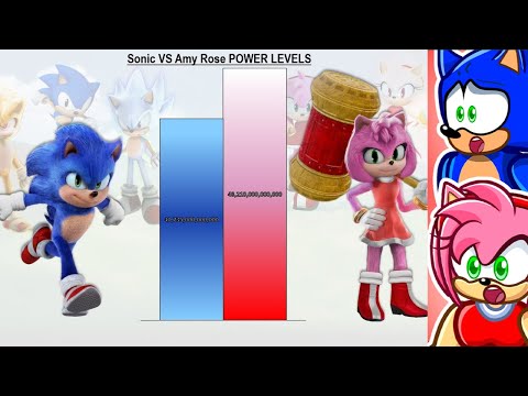 Reacting to SONIC vs AMY Power Level Comparison!