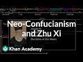 Exploring Neo-Confucianism and Zhu Xi