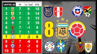 🔴⚽️Fecha 8 Eliminatorias Conmebol 2026, Analisis y PRONOSTICOS