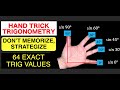 Trigonometric Functions and Techniques