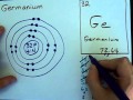 Bohr-Rutherford Diagrams and Electron Shells