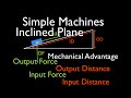 Mechanical Advantage and Incline Planes