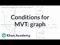 Mean Value Theorem Concepts
