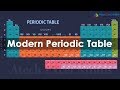 Periodic Table Concepts and Trends