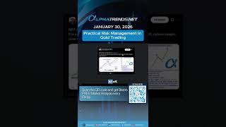 Practical Risk Management in Gold Trading - January 30, 2026 #shorts