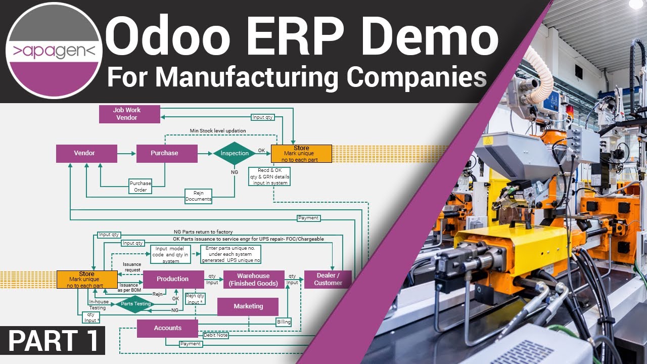 Odoo ERP for Manufacturing Companies -  Part 1 | Apagen Solutions Pvt. Ltd. (Odoo Service Provider) | 7/16/2020

Part 2 - https://www.youtube.com/watch?v=HkCdZPDdi-k Part 3 - https://www.youtube.com/watch?v=qaHn0ihKOjc #Apagen is ...
