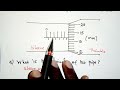 Micrometer Screw Gauge Measurements