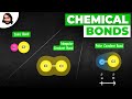 Exploring Chemical Bonds: Covalent, Ionic, and Polar vs. Nonpolar