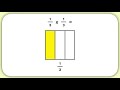 Multiplying Fractions Using Models