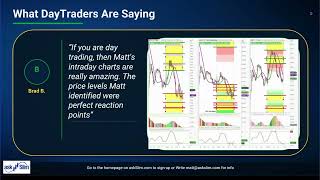 askSlim DayTrader Service Special Discount Offer Available Now