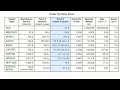 Planetary Science and Orbits