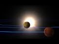 Exploring Planetary Science and Telescopes