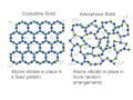 Properties of Amorphous and Crystalline Solids