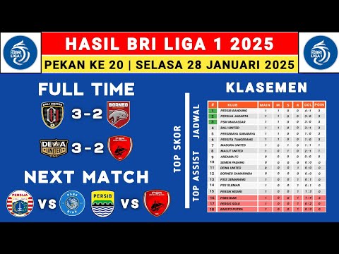 Hasil Liga 1 2025 - Bali United vs Borneo FC - Klasemen Liga 1 2024 Terbaru Hari Ini - Liga 1