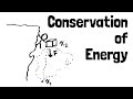 Understanding Conservation of Energy and Noether's Theorem