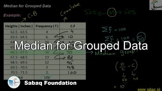 Median for Grouped Continuous Data