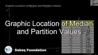 Graphic Location of Median and Partition Values