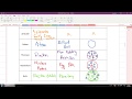 Atomic Theory and Models of the Atom