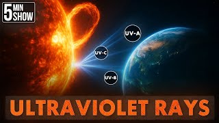 UPSC Science & Tech: UV Rays in 5 Mins | UV-A, UV-B, UV-C & Their Effects | NDA, CDS