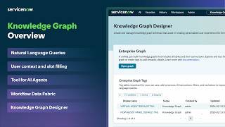 Knowledge Graph | Overview