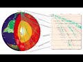 Understanding Earth's Interior and Seismic Waves